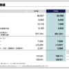 ソニー決算は減収減益。コロナの影響でPS5の価格が下がる？