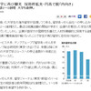 大学生の海外留学者数が再び増え始めた背景と、留学で得られる経験値についての再考