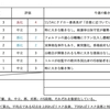 【11/11-11/15週の世界のリスクと経済指標】