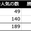 JRA海外競馬発売データを利用して日本馬の払戻率を定量的に分析する