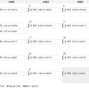 大会3週間前の90km走と2021年3月の月間走行距離☆20210407