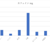 妊娠、授乳中のカフェインってどうなの？