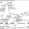 ２００９年版ハイプサイクルまとめ