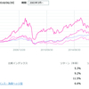 7月の月間PV数が１０００を突破しました