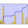 2010年のまとめ