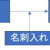 お金を使わず仕組みを変える(定期2枚持ちのテクニック)