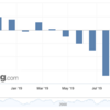 GBP/JPY　利益確定