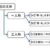 小説の「語り口」を分類する／言葉が作る読者との距離感（？）