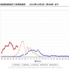 インフルエンザも忘年会も復活