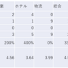 2023/8/14日大引け時点のJリート銘柄の騰落数