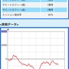 もう一生勝てる気がしない　#このすば