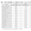 【第112回】家族政策による施設養護の違い