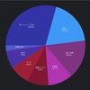 2022 年の方針