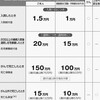 【お宝保険】アフラックの新がん保険保障内容まとめ！解約返戻金のピーク時期はいつか