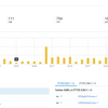 Rails便利やなー、感動