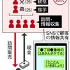 「お金払うから許して」筆談の聴覚障害者に卑劣な訪問販売　弱者食い物にするタワマン兄弟（２０２４年４月２日『産経新聞』）