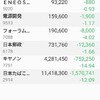 権利落ち　下落　含み損２００万円　ＪＴ５４００株