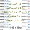 5月25日(月)～29日(金)・自動売買ソフトの収益報告＠利益キープはマジックエントリーのおかげ( *´艸｀)
