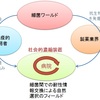 細菌＝ウィルスの人類包囲網は狭まるか