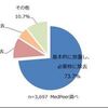 ちょっと気になった記事　ヘソのごま　鼻づまりに効くヨガ呼吸