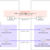 Nutanix「Disaster Recovery」でリカバリプランを作成してみる（stretch network編） 【AOS 7.0 AHV 10.0／pc.2024.3】