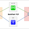 【MPTCP】ライブ配信の通信安定化に向けて MultiPath TCP を試験導入している話