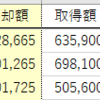 2023.01.13の記録と今週のまとめ