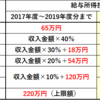 所得税③「給与所得控除👇」VS「基礎控除👆」