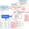 【2021年10月まで】TOYOTA Wallet 1.5%還元ラストスパート！狙いはWAON, nanaco, B/43チャージ！！