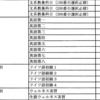 東工大編入　単位認定の結果