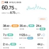 60.75kg 前日比 -0.4kg