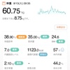 60.75kg 前日比 -0.4kg