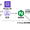 AWS版kintone.comリリースの裏側