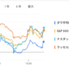 2025年6月11日の投資状況