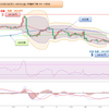  2023年 妄想0063　米ドル円値動き確認　8月28日(月)～9月1日(金) まで
