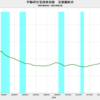 2021/3　不動研住宅価格指数（首都圏）　98.83　△