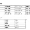 Wordの表の各セルの文字列を利用しやすくする(3)