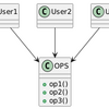 Clean Architecture Part III ch10 ISP: The Interface Segregation Principle