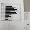 【鳴子台中学、学年１位！！！】
