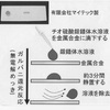 血液一滴、がん診断　その1