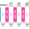 失業保険の手続きと活動実績の作り方