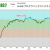 AtCoder HHKB プログラミングコンテスト 2020