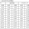 株式全般の状況（2021年7月31日現在）