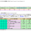 ソフトウェアエンジニアがarduinoの割り込みタイマーライブラリを読んでみた