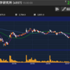 4557 医学生物学研究所　8/3ピックアップ銘柄