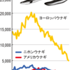 じじぃの「減少続く水産資源・早い者勝ち・サンマが高級魚に？地球の資源」