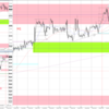 20230123-0127 EURUSD 週間まとめ