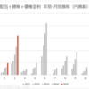 2025年3月の配当金