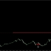 【FX】良いエントリーポイントを探す練習問題と解説