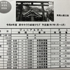 2025年1月〜3月の練習予定表です。